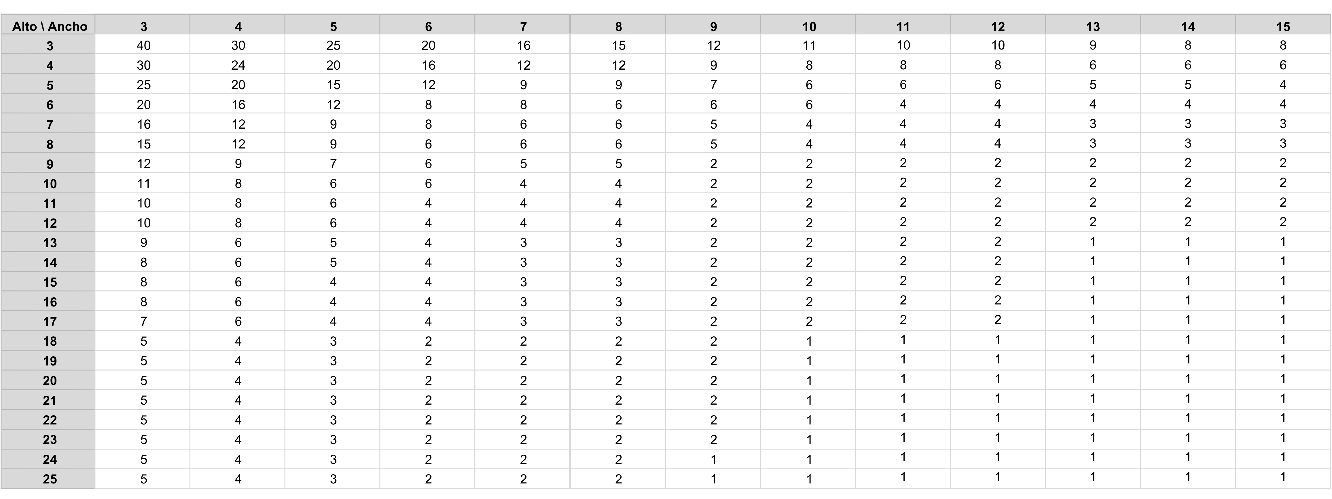 (las cantidades pueden variar levemente según el diseño, el margen de corte y la separación entre piezas.) (1)